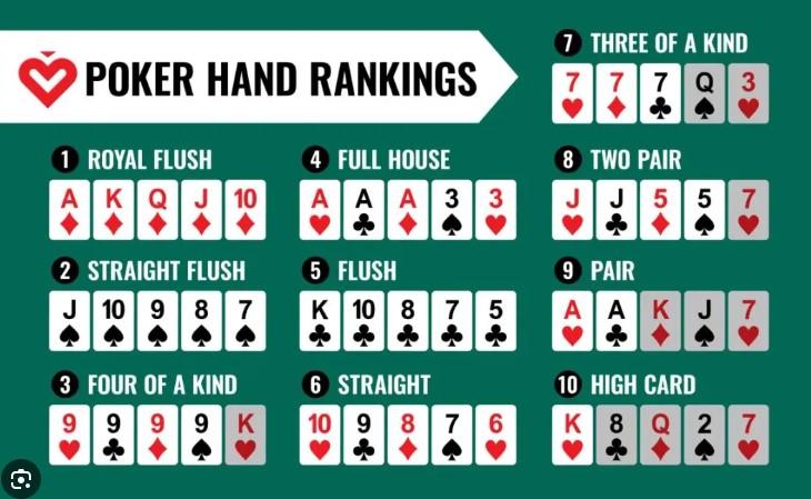 Cách tính điểm trong game bài Poker 