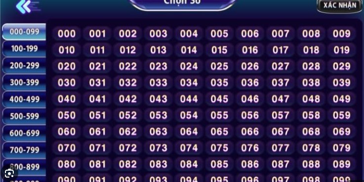 Khám phá chi tiết về hình thức lô đề tại cổng game